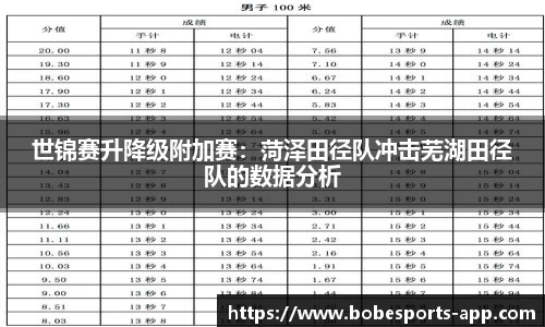 世锦赛升降级附加赛：菏泽田径队冲击芜湖田径队的数据分析